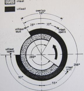 kleppendiagram_os_FS60